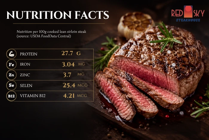 Lean sirloin steak - a source of protein, iron and zinc